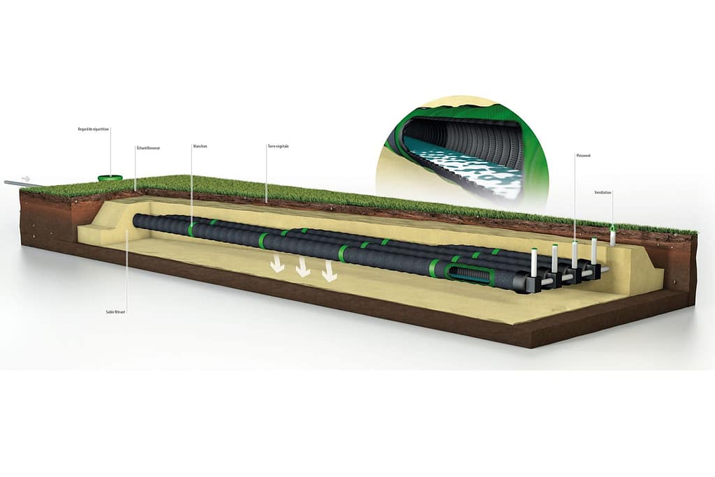 PIT Système de drainage souterrain innovant.