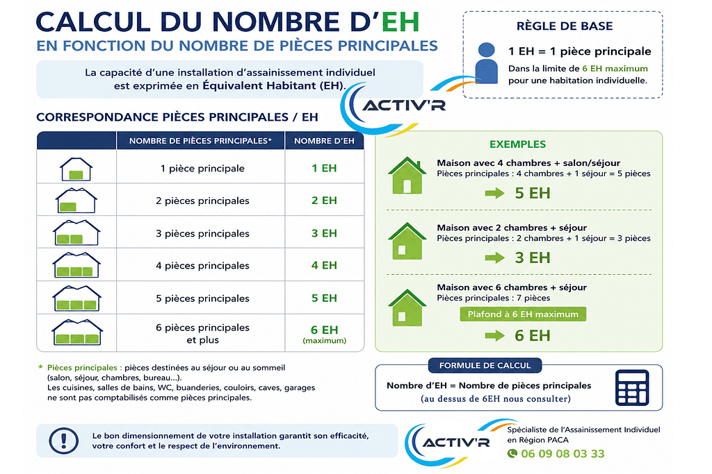 calcul-equivalent-habitant-eh-assainissement-individuel-activr.webp