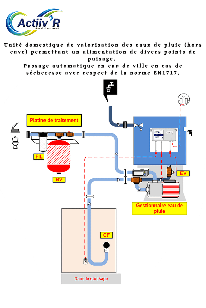 Détail d'installation du module de gestion d'eau de pluie