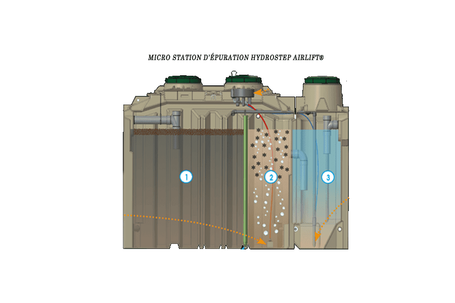 Micro-station d'épuration Française Activ'R